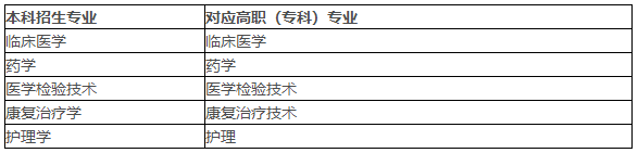 湖北醫(yī)藥學(xué)院報考要求