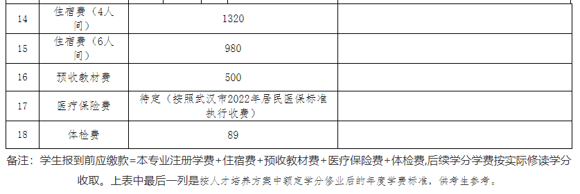 專升本公辦院校學(xué)費(fèi)也過萬？江漢大學(xué)2023專升本學(xué)費(fèi)要花多少錢？