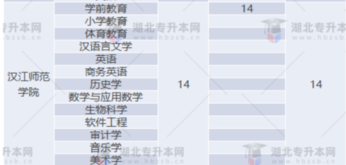 專升本補錄名額多實際錄取人數(shù)少？2022專升本最新補錄結(jié)果已出