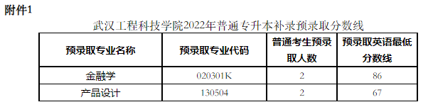 武漢工程科技學(xué)院2022專(zhuān)升本補(bǔ)錄錄取多少人？補(bǔ)錄分?jǐn)?shù)線是多少？