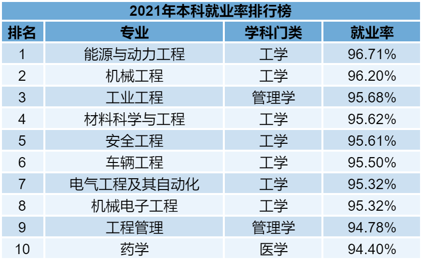 普通專升本的各個專業(yè)雖說在報考的時候有一定限制，但是有的同學(xué)本身也不喜歡自己的專業(yè)。