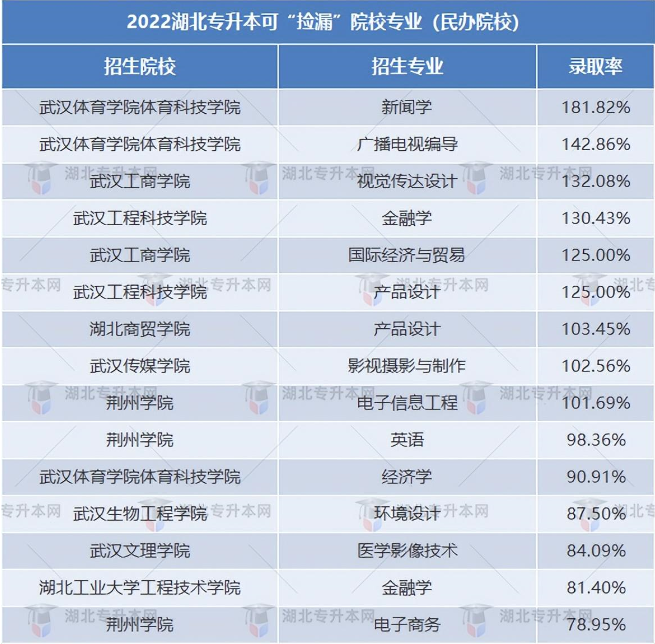 普通專升本有哪些好考的專業(yè)？哪些專業(yè)好考院校又比較好？