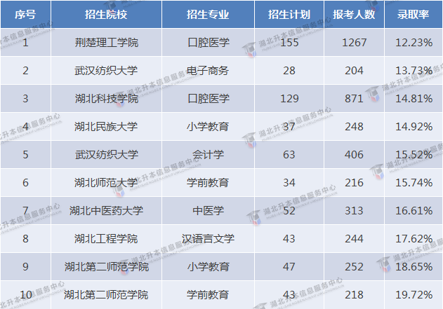 2023專升本和2022專升本哪個更難？2023要考多少分才行？