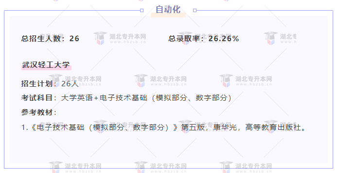 專升本內(nèi)卷的專業(yè)都考什么？總錄取率有多低？